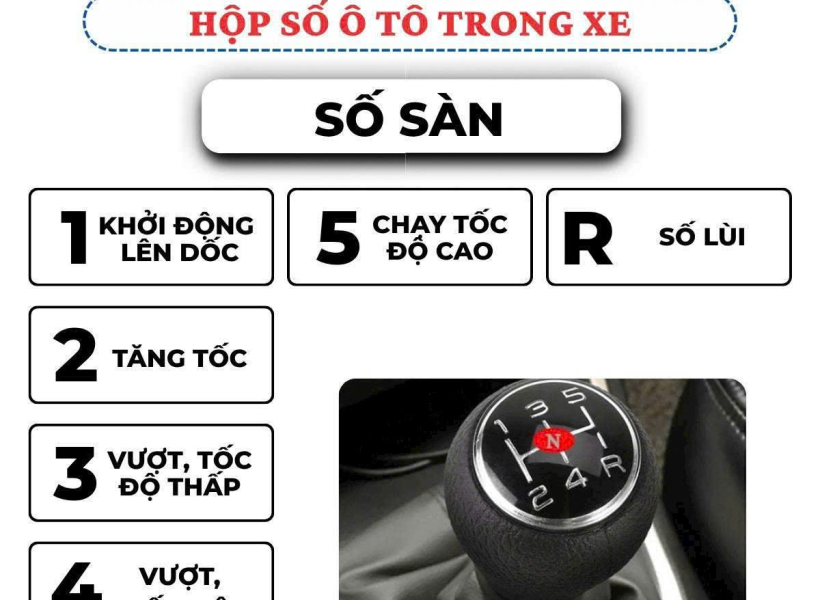 Sự khác biệt giữa hộp số ôtô tự động và hộp số ôtô số sàn.