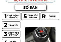 Sự khác biệt giữa hộp số ôtô tự động và hộp số ôtô số sàn.